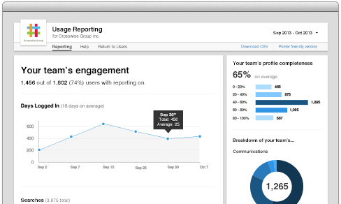 Enterprise Management