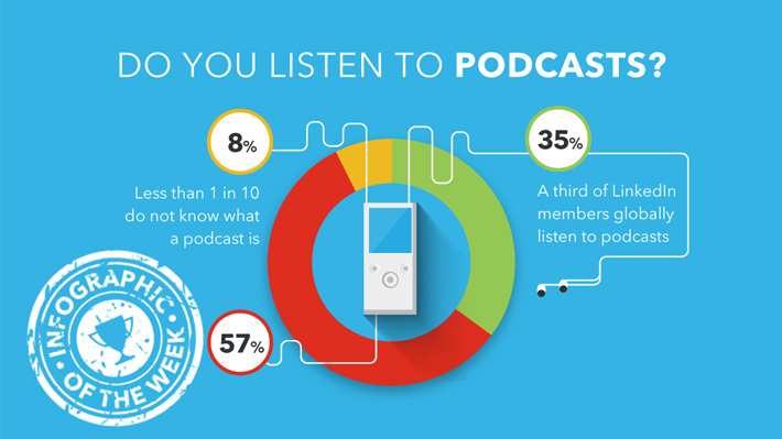 who-listens-to-podcasts-and-why-they-matter-to-marketers