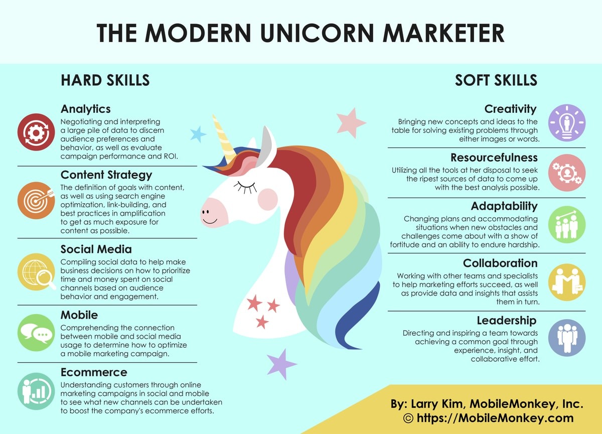 Do you have what it takes to be a Unicorn Marketer?