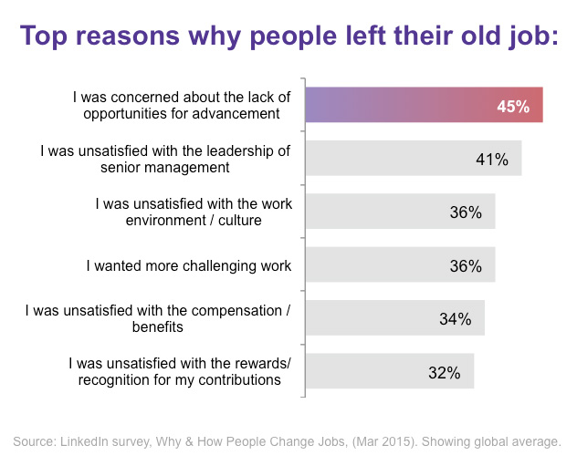 New Research Reveals The Real Reason People Switch Jobs and It Isn t 