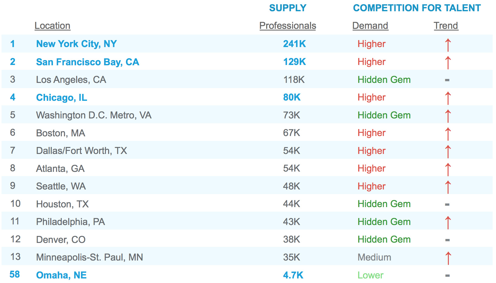 Willing To Relocate 11 Stats You Should Know If You Are Recruiting