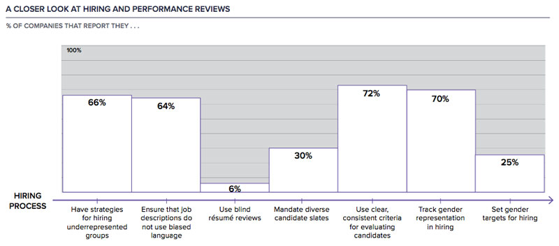 11 Stats From Sheryl Sandbergs Gender Diversity Report That You Need