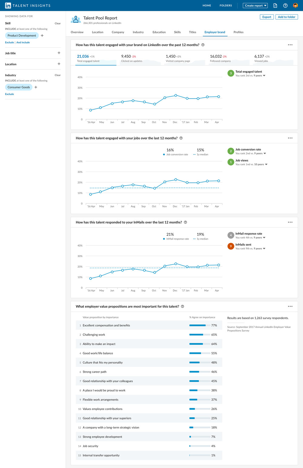 LinkedIn Talent Insights Gives You the Real-Time, Accurate Talent Data ...