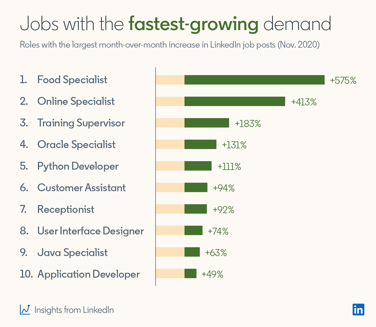 the-5-most-in-demand-job-types-in-2019-the-bilingual-jobs-blog