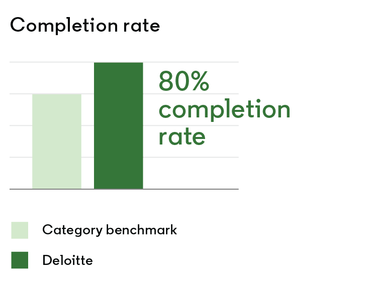 deloitte case study solution