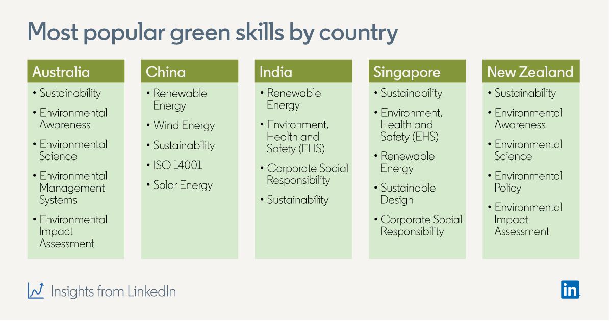 demand-for-green-skills-is-rising-what-can-employers-do-to-prepare