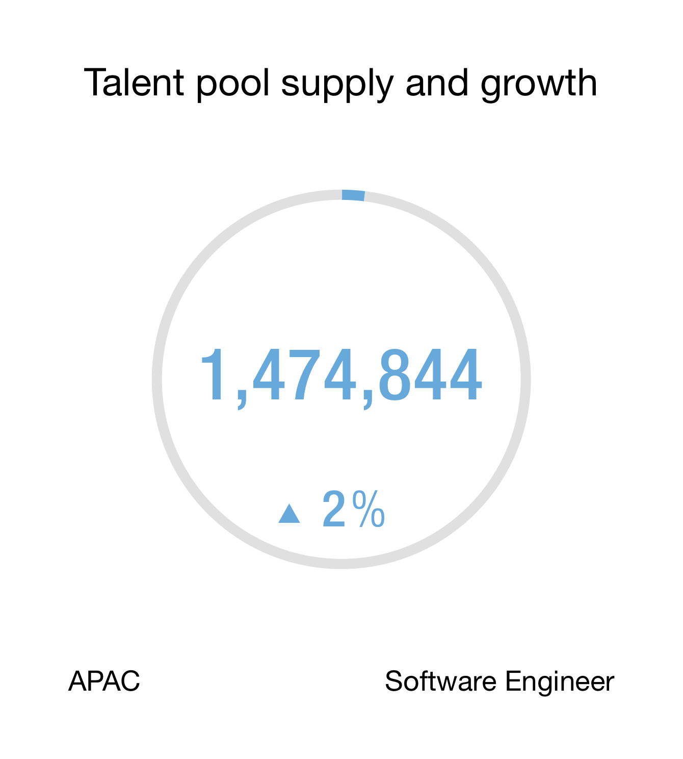 Talent Pool Insights Linkedin Talent Solutions Talent Pool Insights Linkedin Talent Solutions